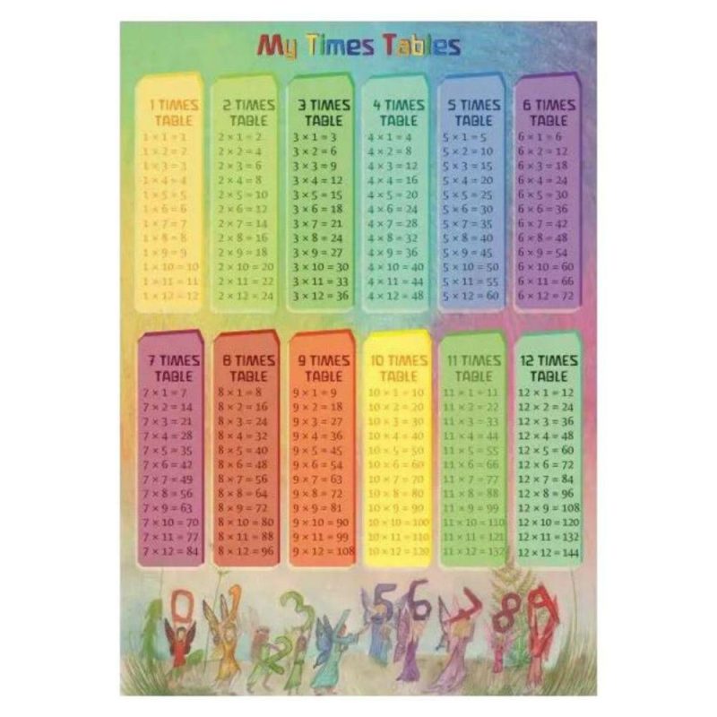 Developmental Toys | Waldorf Math Times Tables Poster Developmental Toys Developmental Toys