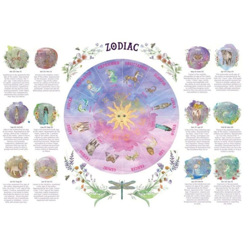 Developmental Toys | Zodiac Wheel Of The Year Print Developmental Toys Developmental Toys